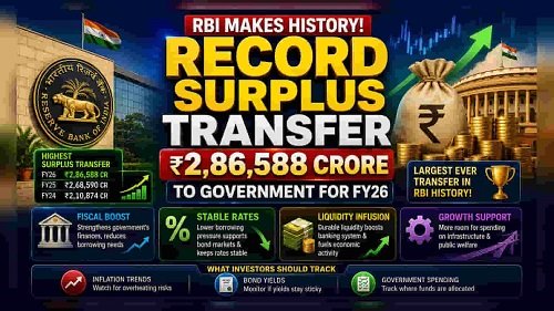 RBI's Record Surplus Transfer and Its Implications
