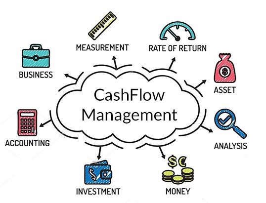 Cash Flow Management